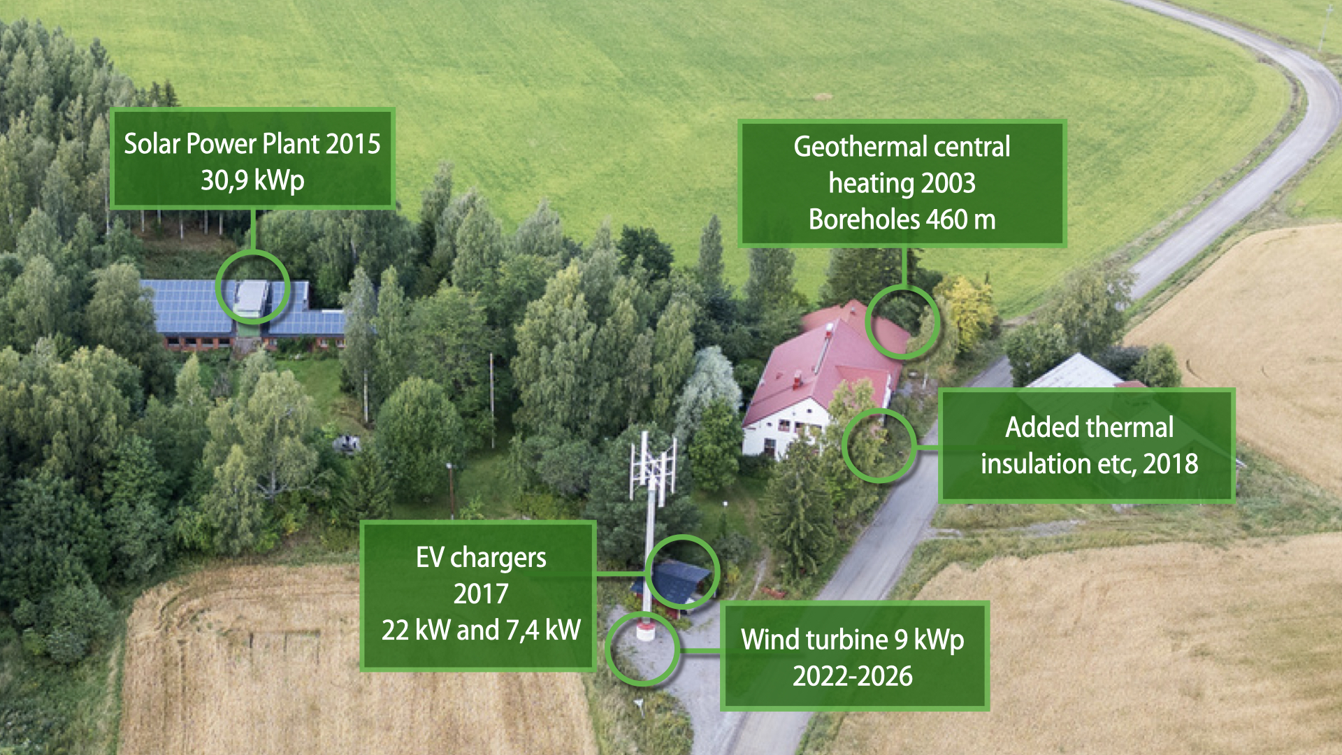 Propriété de campagne avec habitat écoénergétique - Finlande